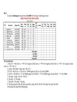 Bài 3:Tạo tập tin tienluong.xls trong thư mục Excel2003 với nội dung và định dạng như sau:BẢNG THANH TOÁN TIỀN LƯƠNG