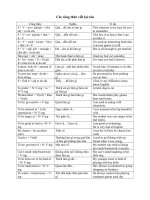 80 công thức viết lại câu