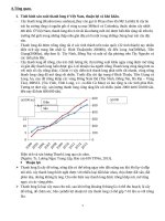 Xây dựng truy xuất nguồn gốc cho chuỗi cung ứng sản phẩm thanh long xuất khẩu