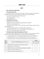 Tài liệu tập huấn Thông tư 22 Môn Toán tiểu học