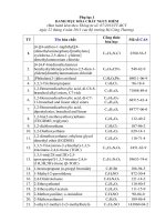 Phu luc 1.Danh muc hoa chat nguy hiem