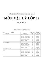 BỘ câu hỏi TRẮC NGHIỆM ôn tập vật lý lớp 12 HK II