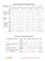 Đề thi học kì 1 lớp 5 môn Khoa học trường tiểu học An Lạc, Lục Yên năm 2016 - 2017