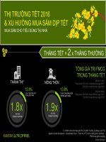 Thị trường tết 2016  xu hướng mua sắm dịp tết