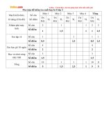 Đề thi học kì 1 môn Tin học lớp 3 trường tiểu học Nơ Trang Lơng, Đắk Nông năm 2016 - 2017
