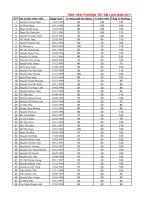 Cách tính tiền thưởng tết âm lịch 2017