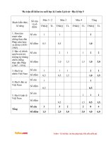 Đề thi học kì 1 môn Lịch sử - Địa lý lớp 5 năm 2016 - 2017