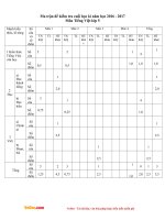 Đề thi học kì 1 lớp 5 môn Tiếng Việt trường tiểu học An Lạc, Lục Yên năm 2016 - 2017