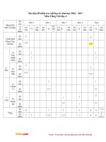 Đề thi học kì 1 lớp 4 môn Tiếng Việt trường tiểu học An Lạc, Lục Yên năm 2016 - 2017