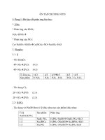 Ôn tập chương nitơphotpho