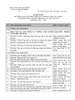 Mô Hình, Giải Pháp Mới, Hiệu Quả Trong Công Tác Đoàn Và Phong Trào Thanh Niên Khu Vực ĐH-CĐ-TCCN