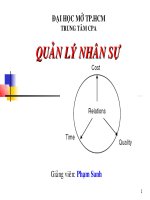 Bài Giảng Quản Lý Nhân Sự