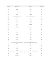 nhung cau tra loi sai trong ioe