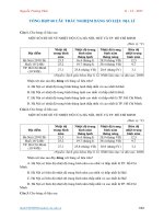 60 câu hỏi trắc nghiệm địa 12