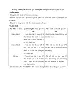 Bài tập Sinh học lớp 9: So sánh quá trình phát sinh giao tử đực và giao tử cái