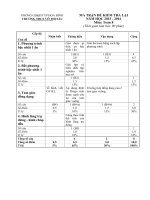 Thi lại toán 8 (15 16)