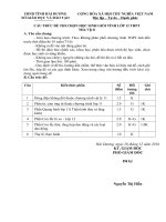 Cau truc de thi HSG vat ly 12 