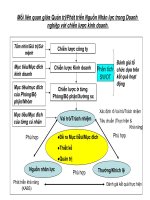 Mối Liên Quan Giữa Quản Trị Phát Triển Nguồn Nhân Lực Trong Doanh Nghiệp Với Chiến Lược Kinh Doanh