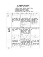 chu de truong mam non cua be 