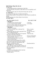 Linh vuc giao duc phat trien nhan thuc 