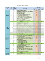 46  (XEM THỬ)   đề toán chất lượng cao   đề 2   mã NTT
