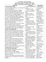 chu diem nghe nghiep 2016 