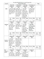Ma tran bai KT 45 so 2lop 12CB 