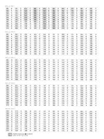 Đáp án   economy TOEIC 4   phần đọc 