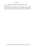 Đáp án đề thi minh họa môn GDCD 2017