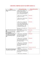 CHƯƠNG TRÌNH GIẢM tải môn GDCD 12