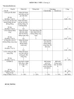 Kiem tra hinh hoc 7 chuong 1