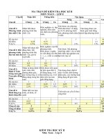 đề thi học kì 2 môn toán 8  có đáp án (8) 