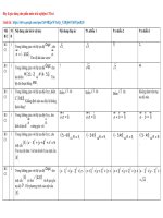 De hinh chuong 3 toa do trong khong gian 