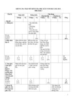 Đề thi học kì 2 toán lớp 7   có đáp án   đề số  (9) 