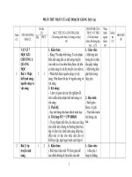 kế hoạch dạy học cong nghe 7 9