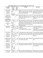 hệ thống kiến thức phần văn bản 9