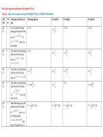 De trac nghiem chuong 3 ung dung tich phan 