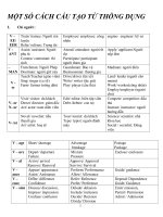 Từ vựng thông dụng thường gặp trong các bài tập Word Form