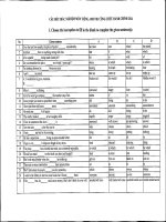 Trắc nghiệm tiếng anh thi công chức có đáp án