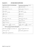 Chuyen de 1.PP TIM NGUYEN HAM BANG BANG NGUYEN HAM