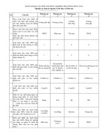 Ngân Hàng Câu Hỏi Thi Trắc Nghiệm Thi Công Chức 2014 Nghiệp Vụ Ngành Giáo Dục Và Đào Tạo