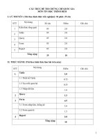 Trắc Nghiệm ACCESS Trình Độ B Thi Chứng Chỉ Quốc Gia
