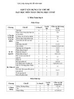 Gợi ý xây dựng chủ đề môn toán