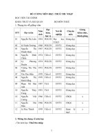 Đề cương chi tiết học phần Thuế thu nhập (Học viện tài chính)