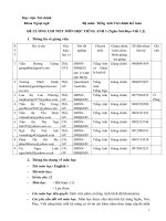 Đề cương chi tiết học phần Tiếng anh 1 (Học viện tài chính)