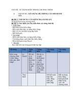 chu de su dung bien trong chuong trinh