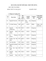 Đề cương chi tiết học phần Thuế tiêu dùng (Học viện tài chính)