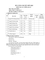 Đề cương chi tiết học phần Kiểm tra sau thông quan (Học viện Tài chính)