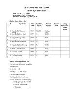 Đề cương chi tiết học phần Khoa học hàng hoá (Học viện Tài chính)