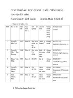 Đề cương chi tiết học phần Quản lý hành chính công (Học viện Tài chính)